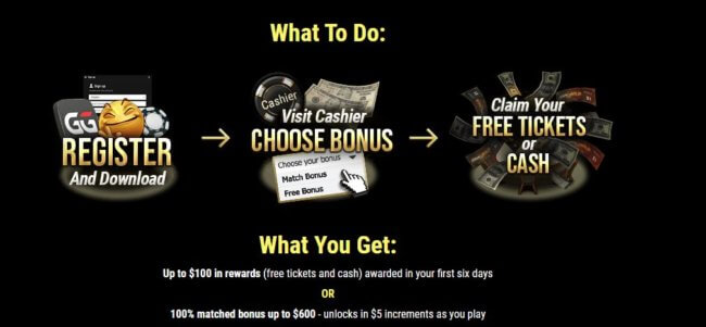 GGPoker Review 2022: Get a 100% matched bonus