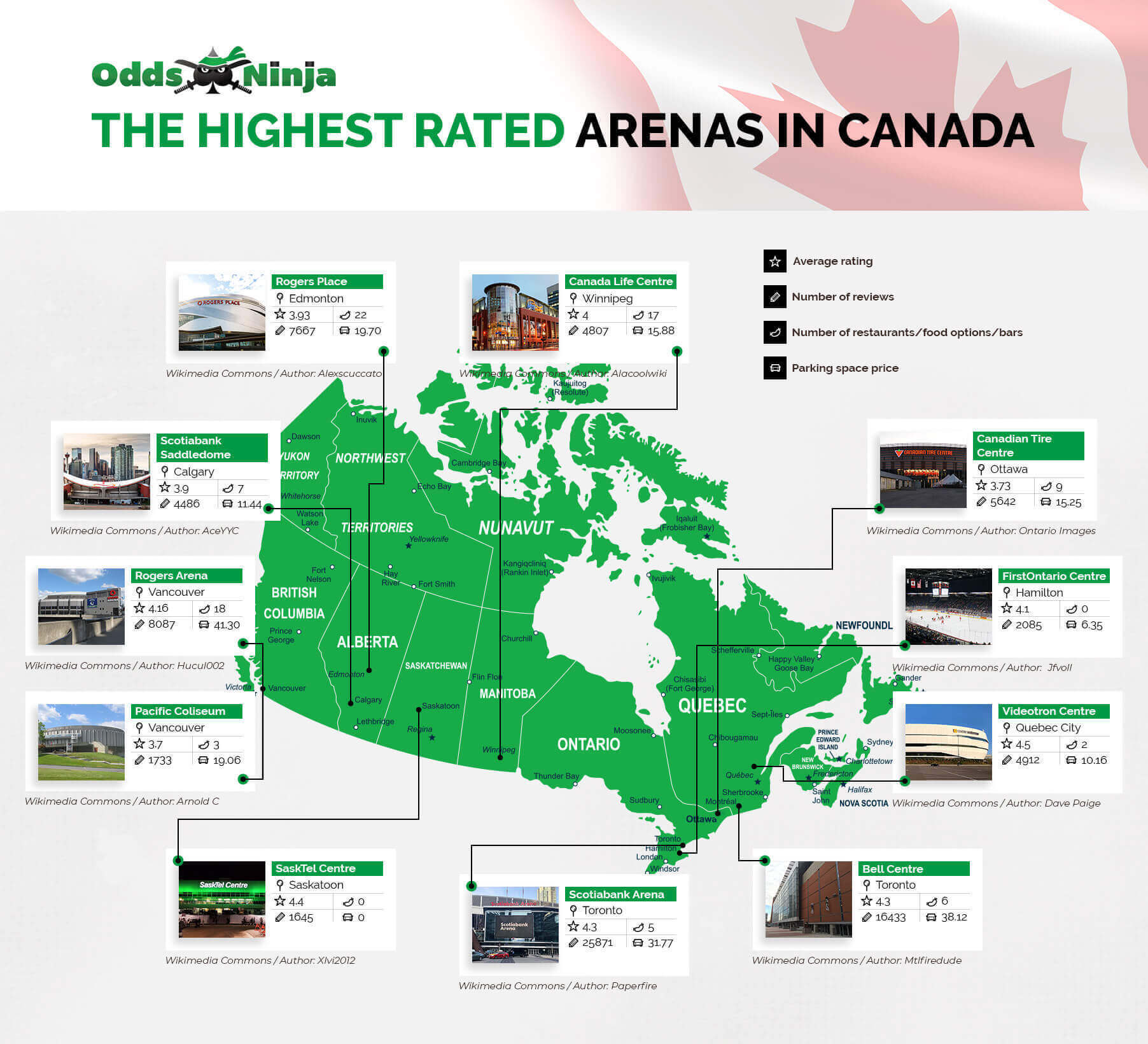 The highest rated arenas in Canada